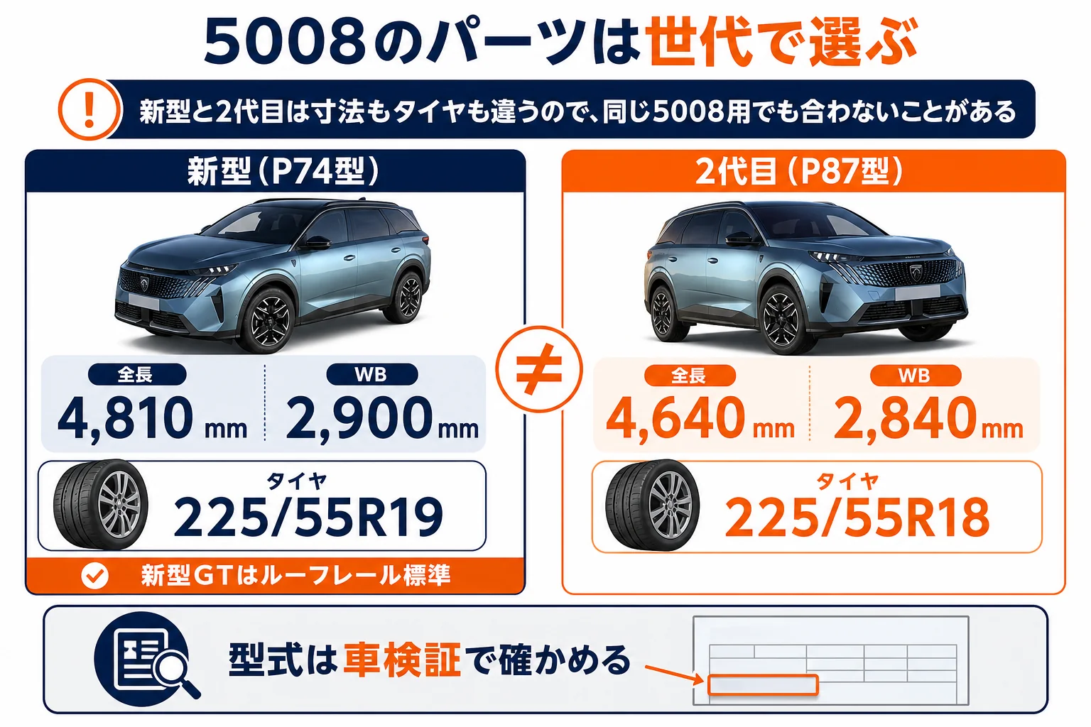 プジョー 5008の新型と2代目でパーツの適合が変わる理由を比べた図解