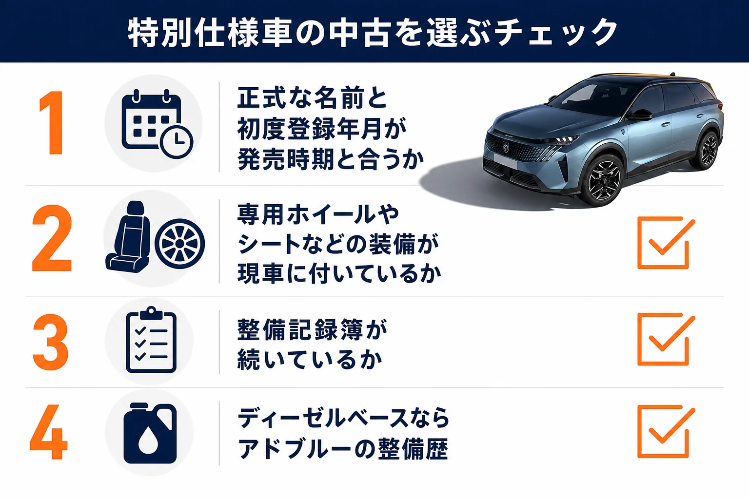 中古で特別仕様車を選ぶ時に確かめる項目をまとめた図解