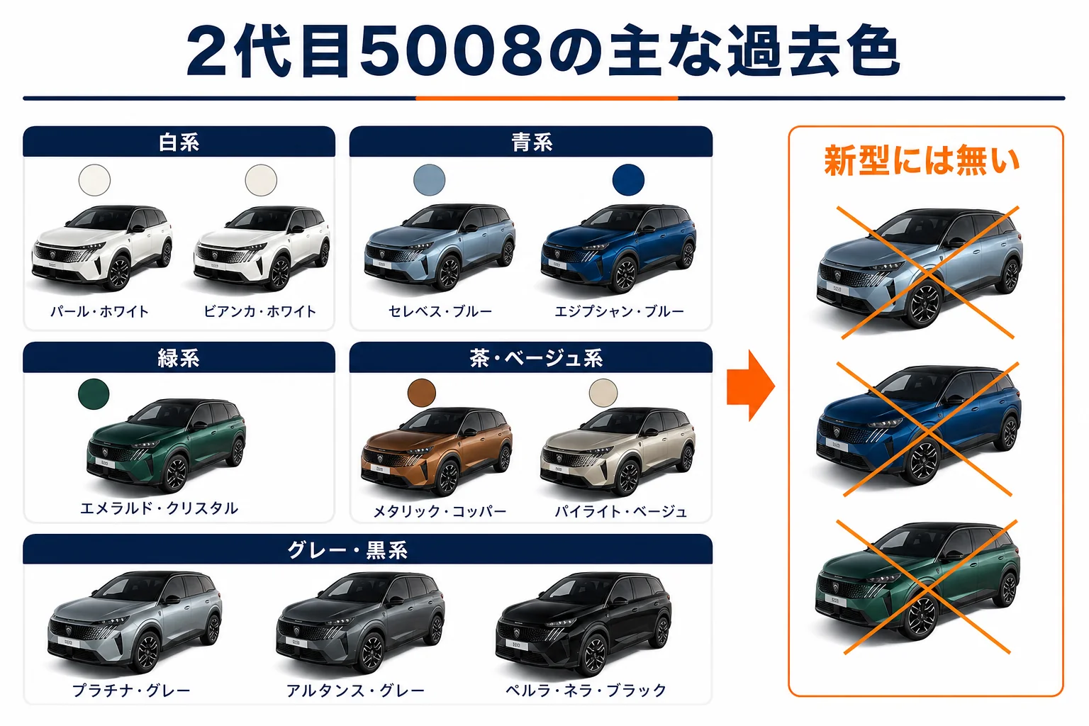 2代目プジョー 5008の主な過去色を系統別に並べた図解