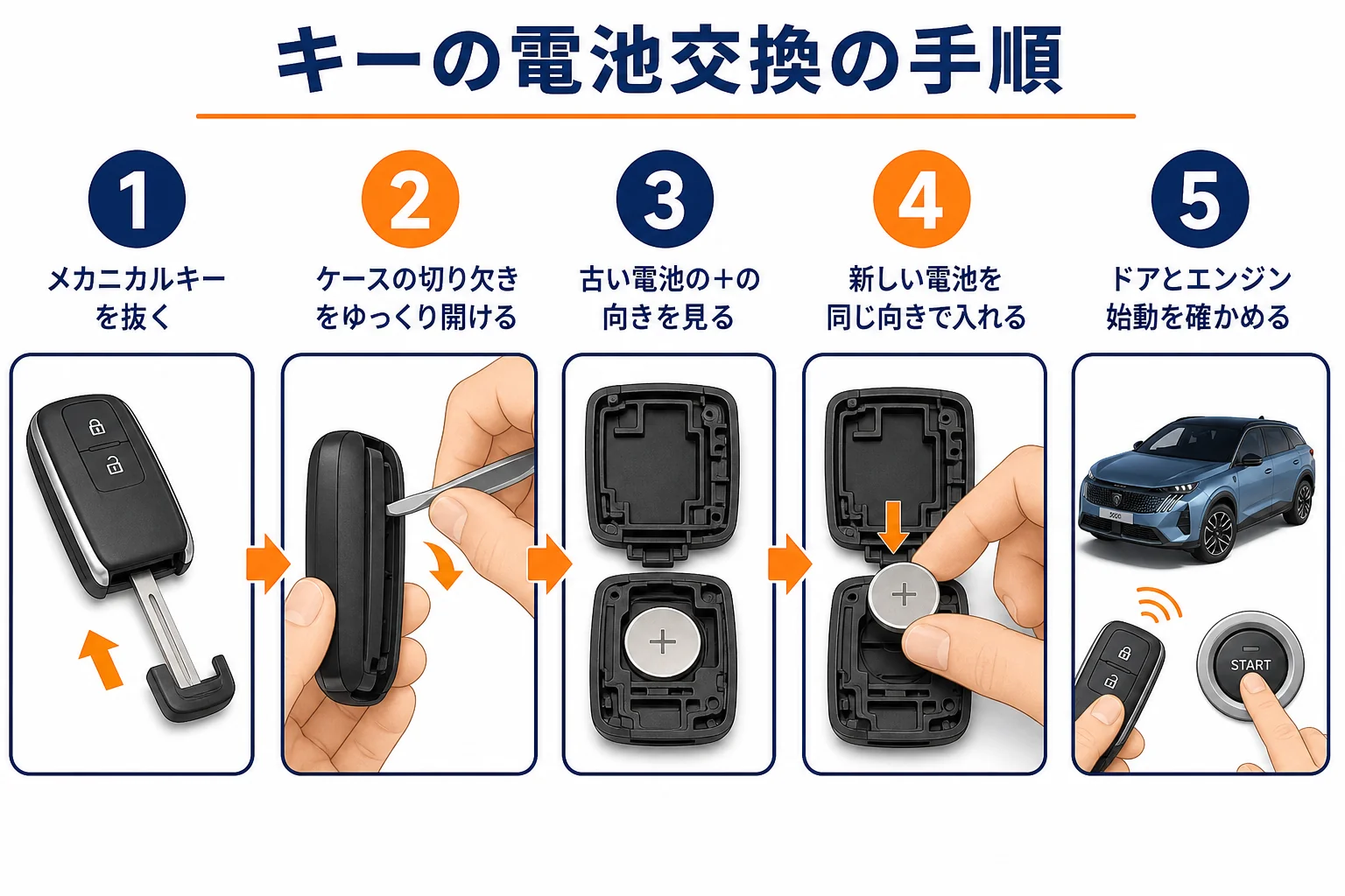 プジョー 5008のキーの電池交換の手順を並べた図解