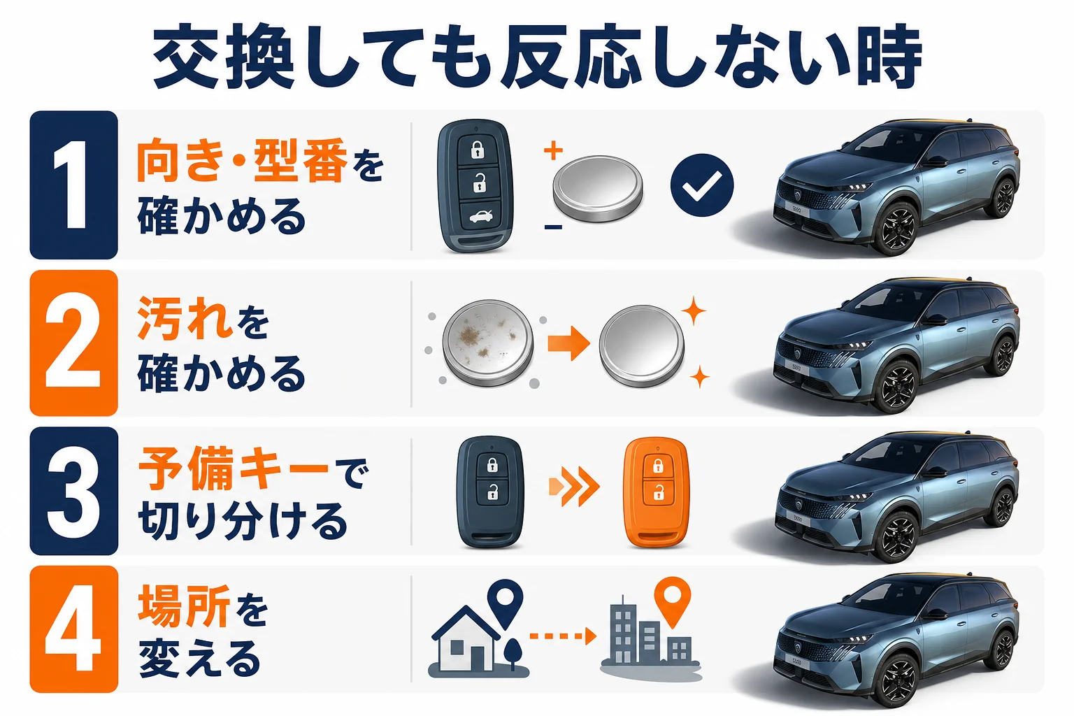 プジョー 5008のキーが反応しない時の確かめ方の図解