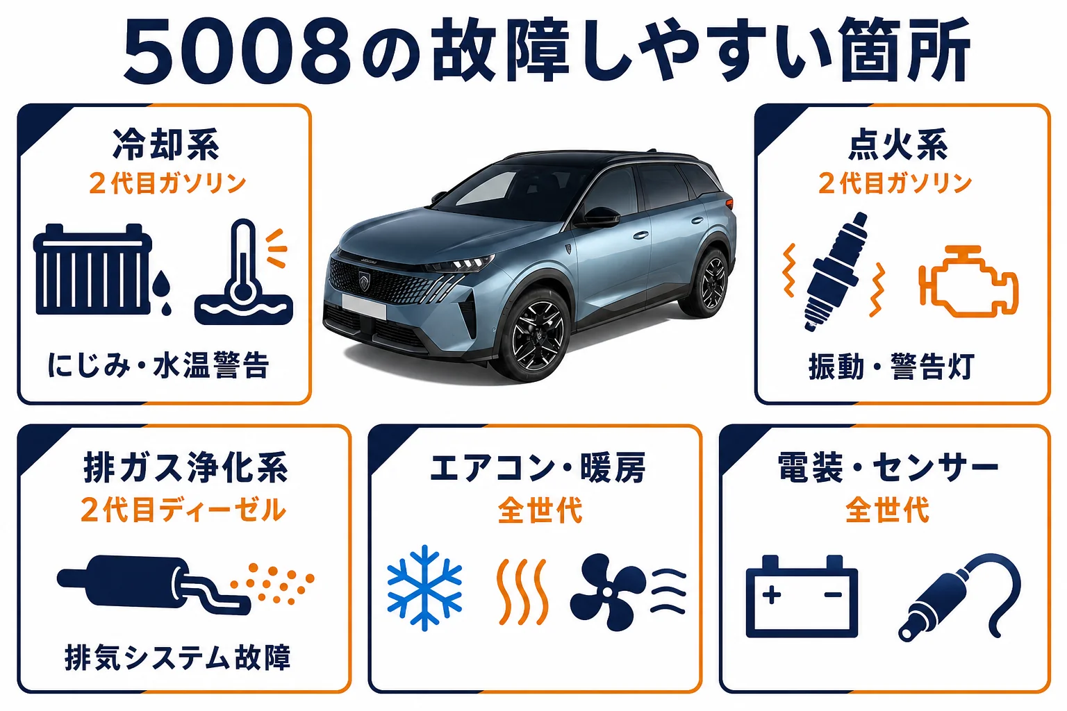 プジョー 5008の故障しやすい箇所を世代別に並べた図解