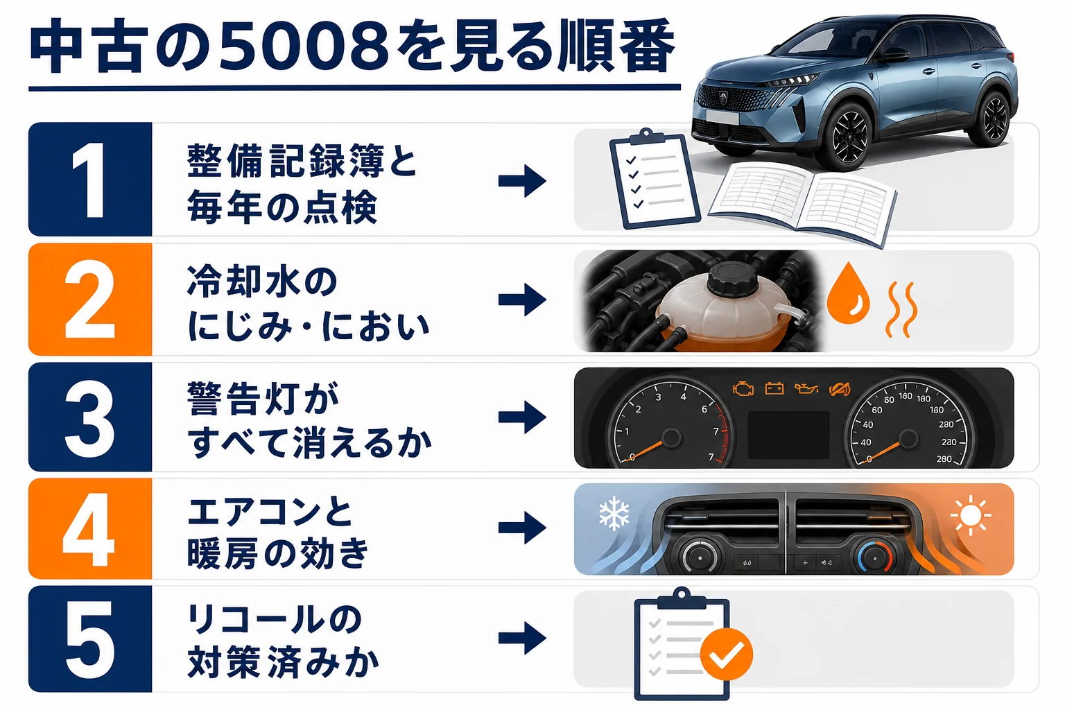 中古のプジョー 5008で故障を避けるための確認手順の図解