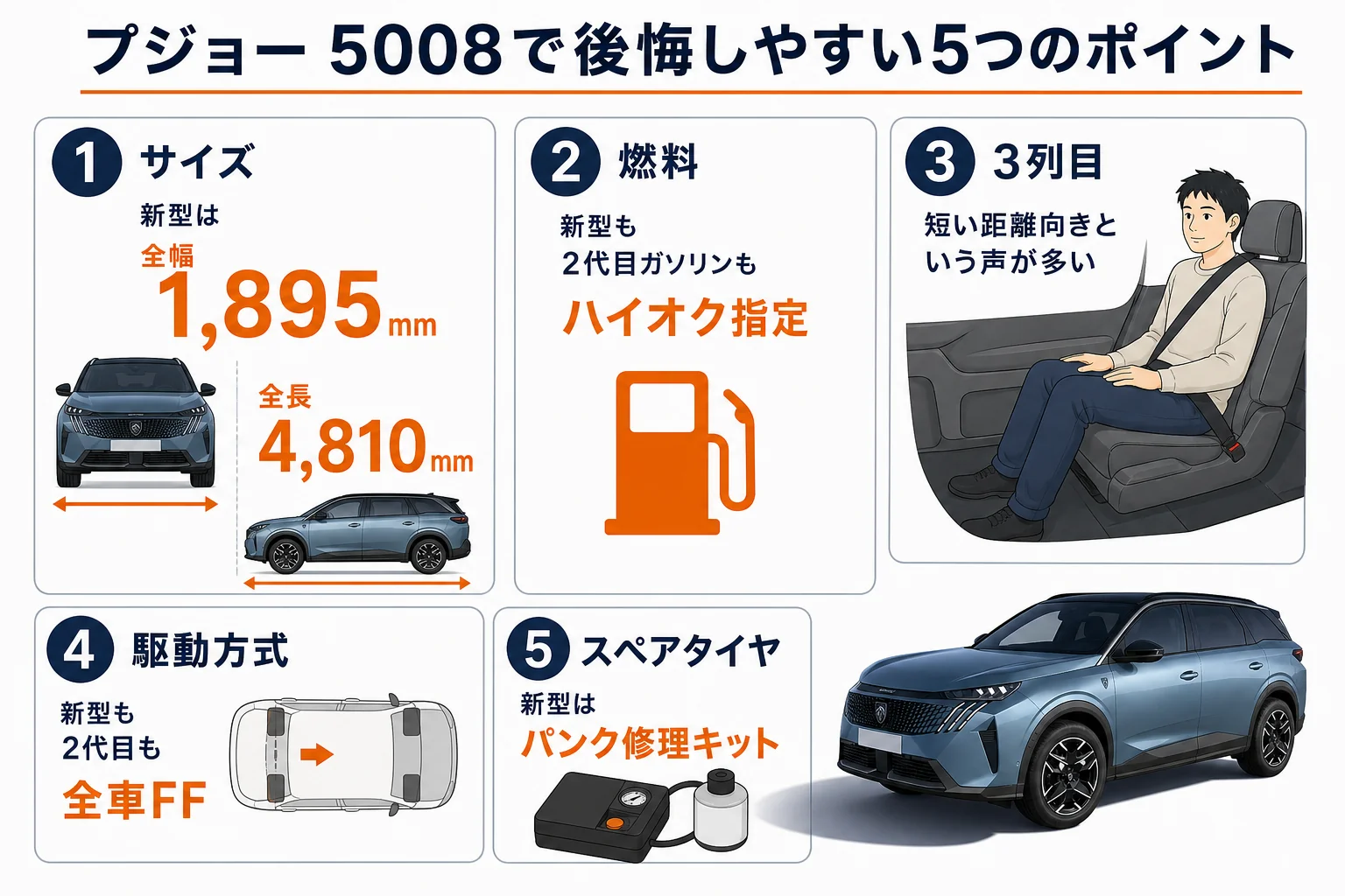 プジョー 5008で後悔しやすい5つのポイントをまとめた図解