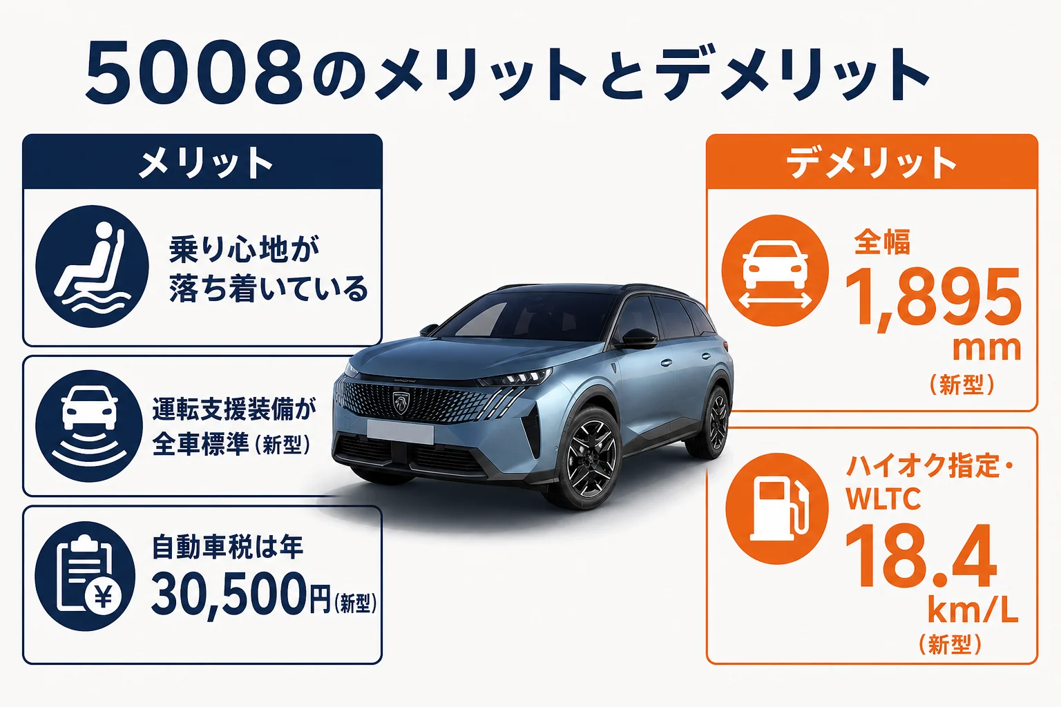 プジョー 5008のメリットとデメリットと向いている人をまとめた図解