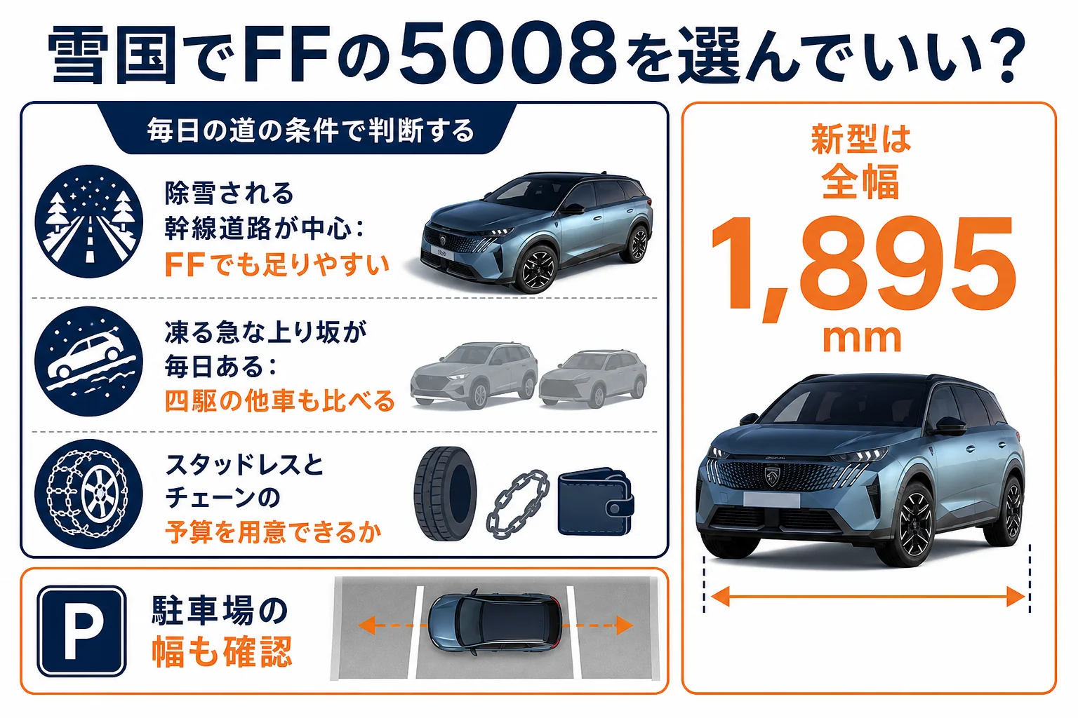 雪国で5008を選ぶかどうかの判断の流れを示した図解