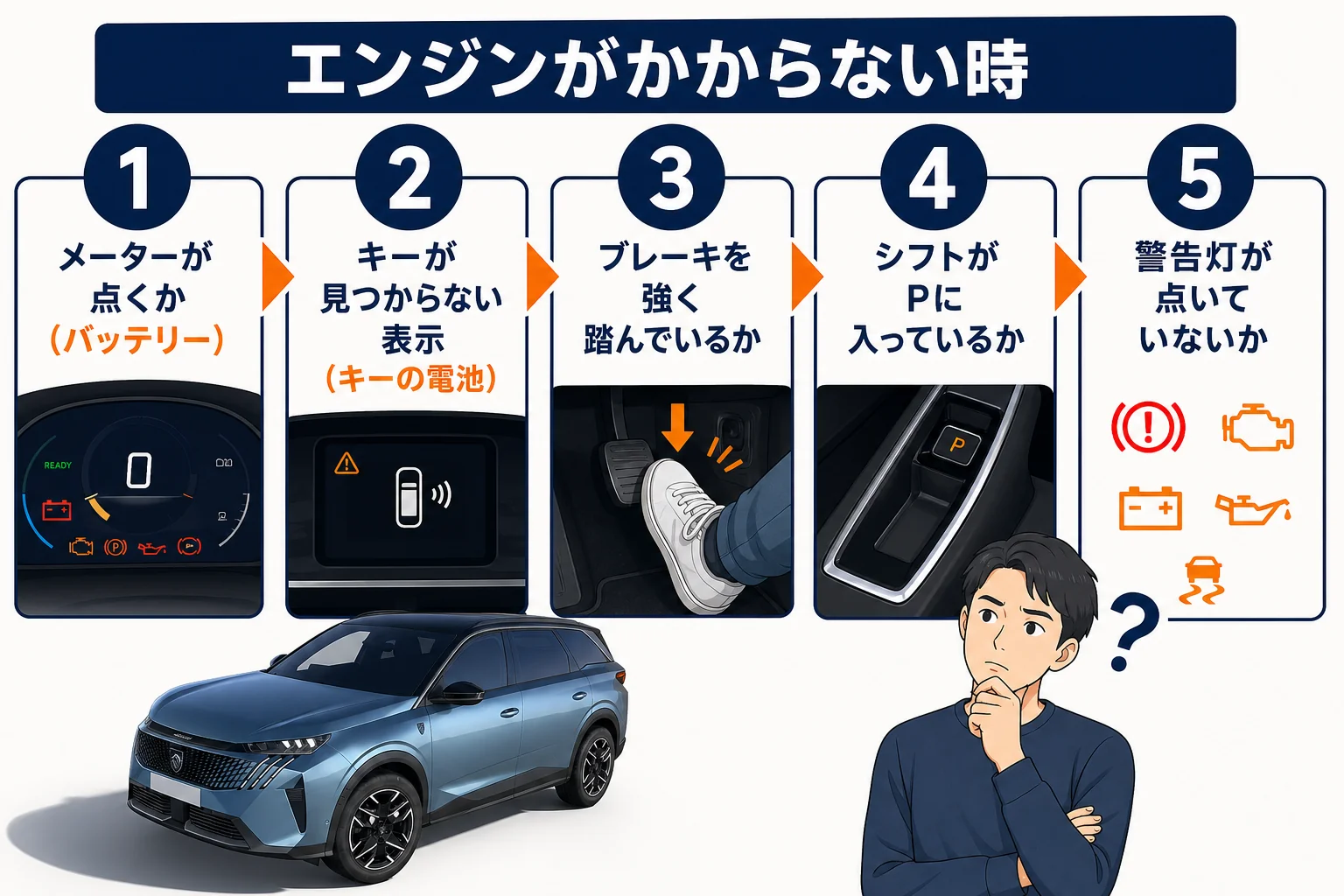 プジョー 5008のエンジンがかからない時の確かめ方の図解