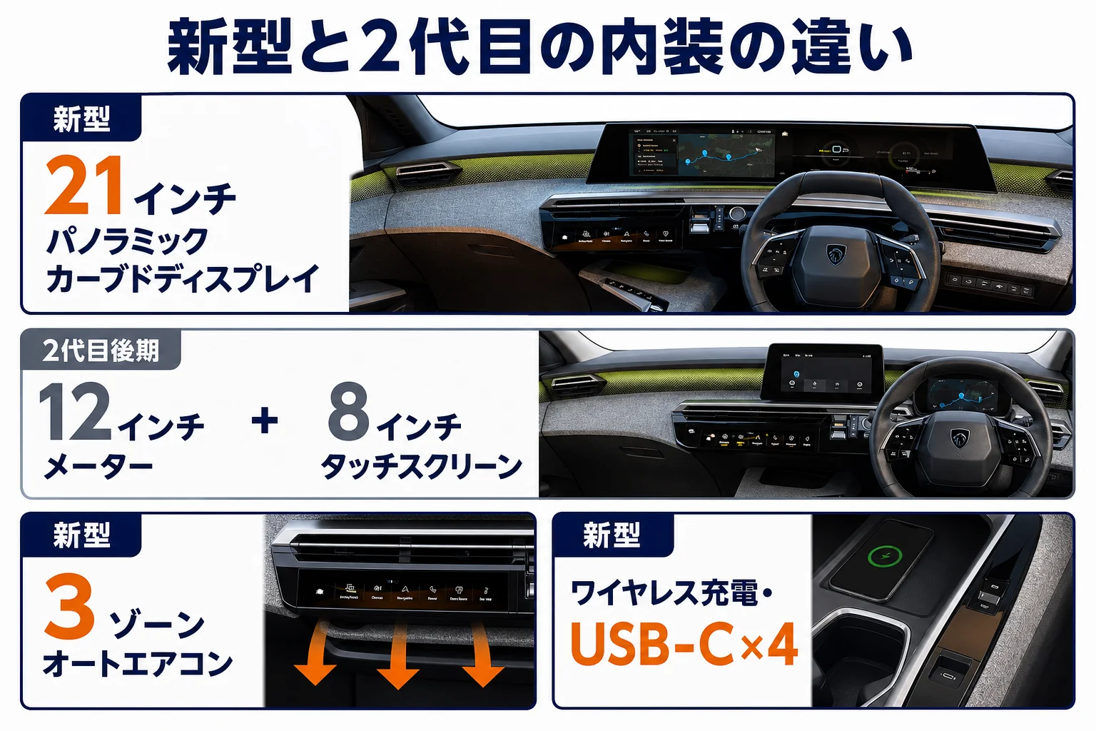プジョー 5008の新型と2代目の内装の違いを比べた図解