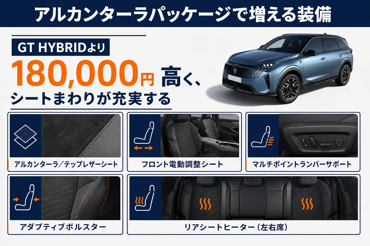 アルカンターラパッケージで追加されるシート装備を並べた図解