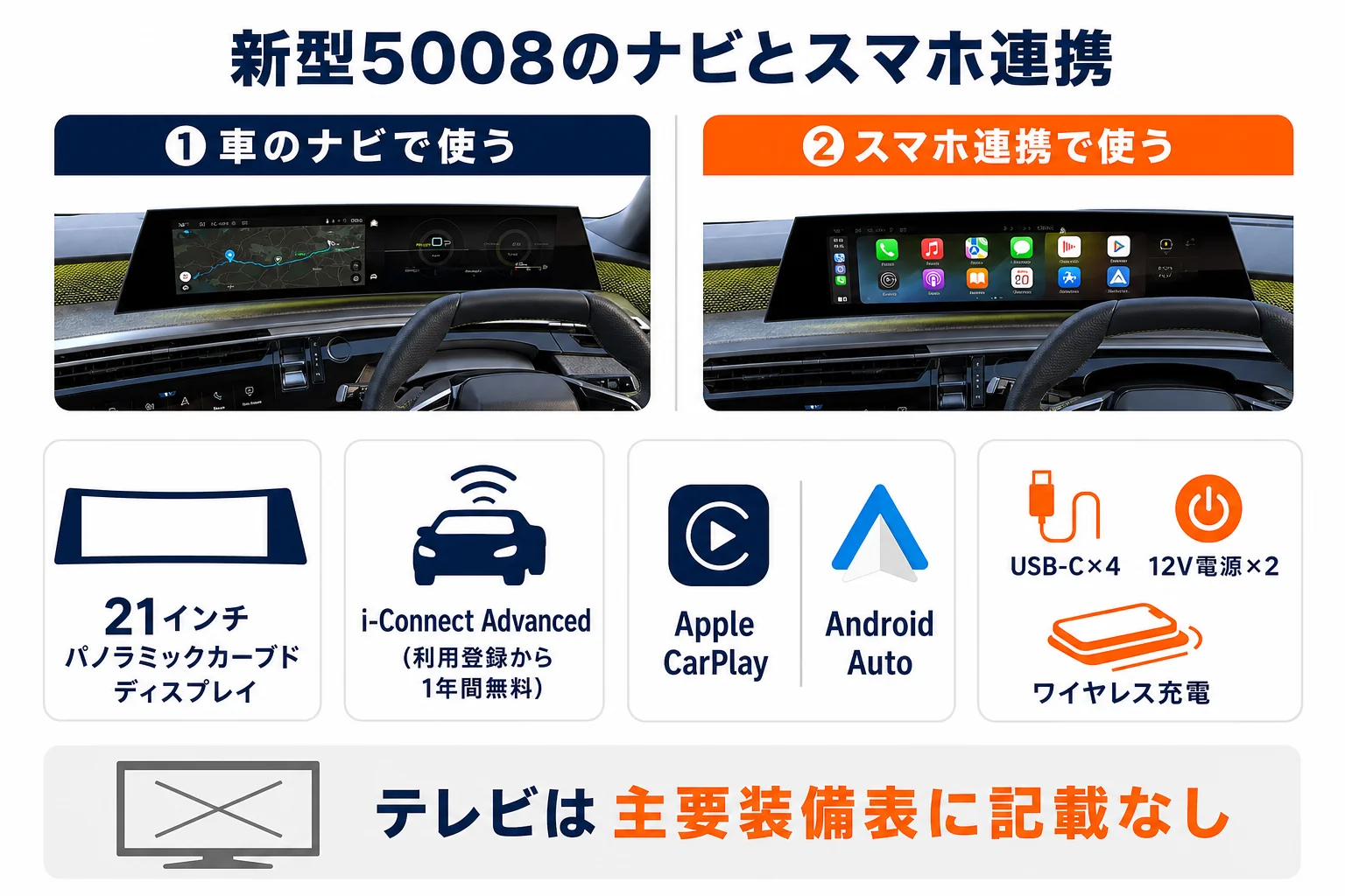 プジョー 5008の新型と2代目のナビ・スマホ連携の違いを比べた図解