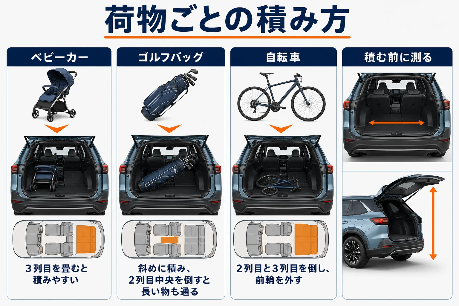 プジョー 5008に自転車・ベビーカー・ゴルフバッグを積む時の考え方の図解