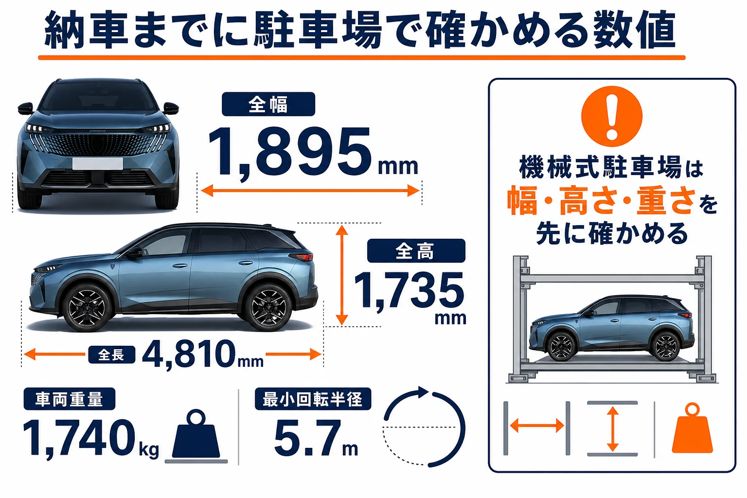 新型プジョー 5008の駐車場で確かめたい数値の図解