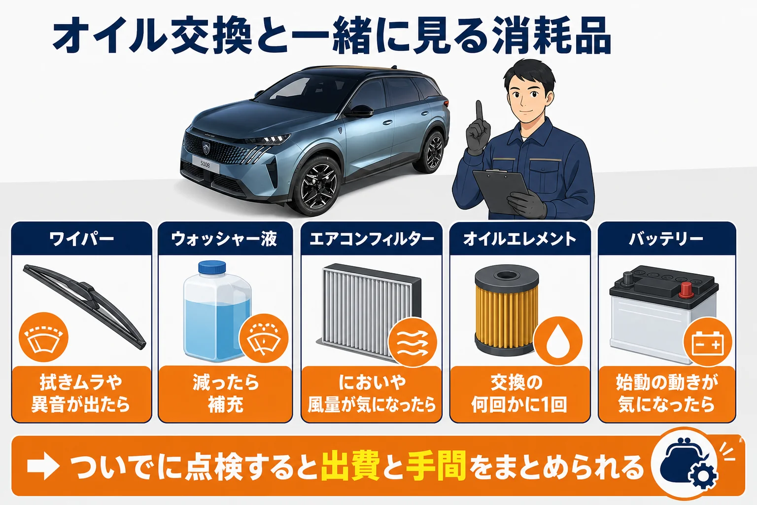 プジョー 5008のオイル交換と一緒に見たい消耗品の図解