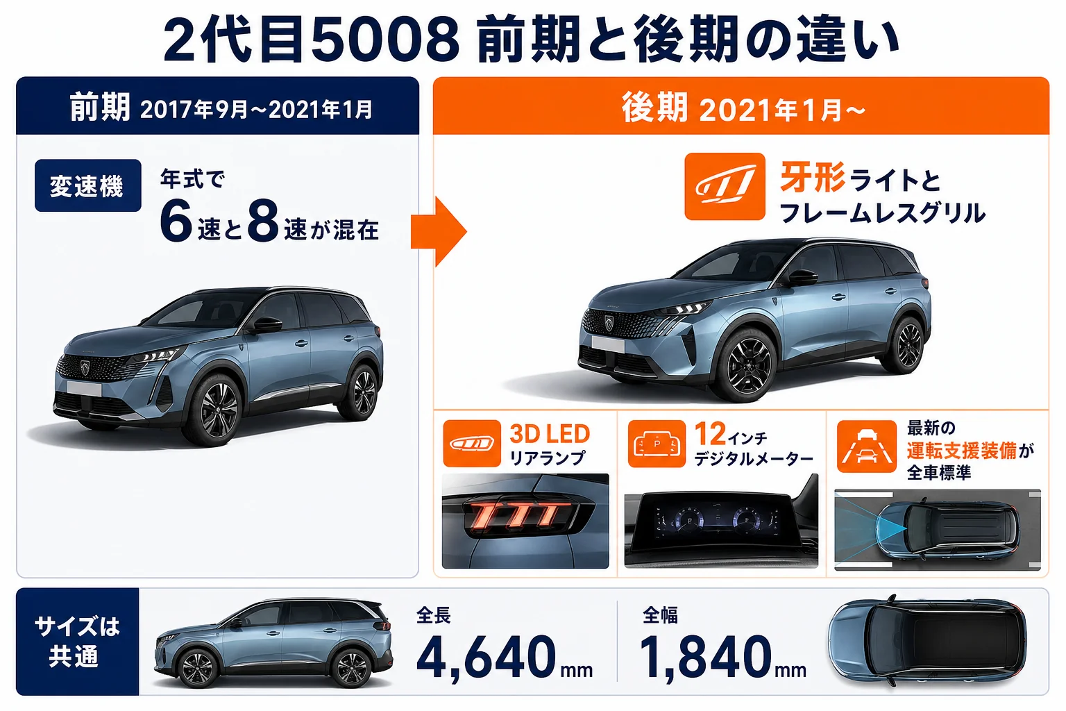 2代目プジョー 5008の前期と後期の違いを並べた図解