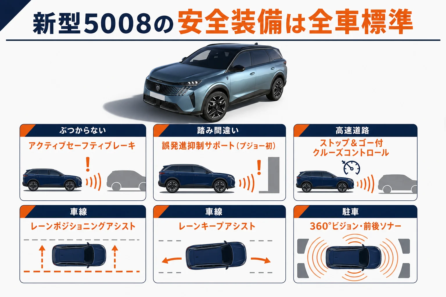 プジョー 5008の新型に全車標準の安全装備を分類した図解