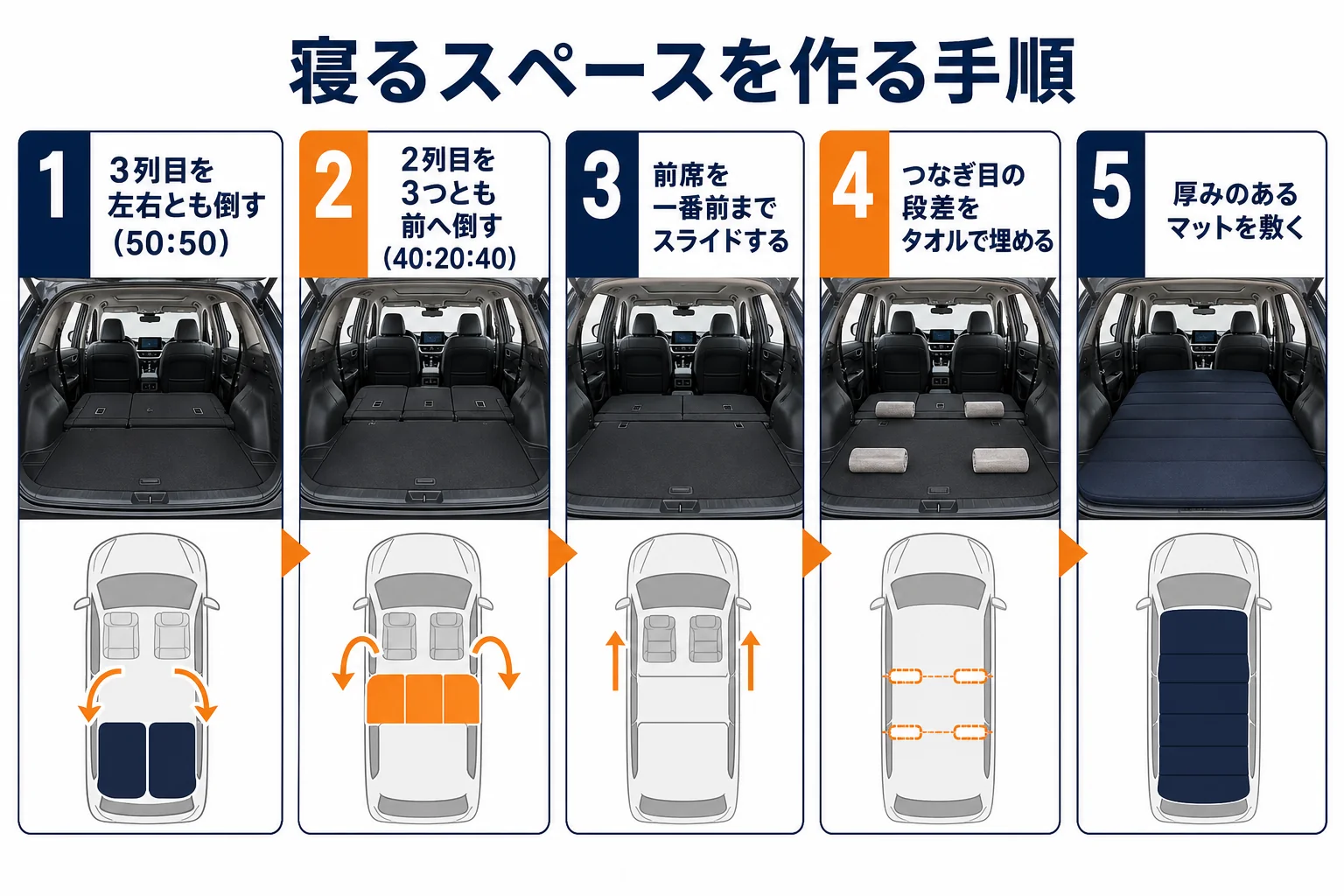 プジョー 5008で寝るスペースを作る手順の図解