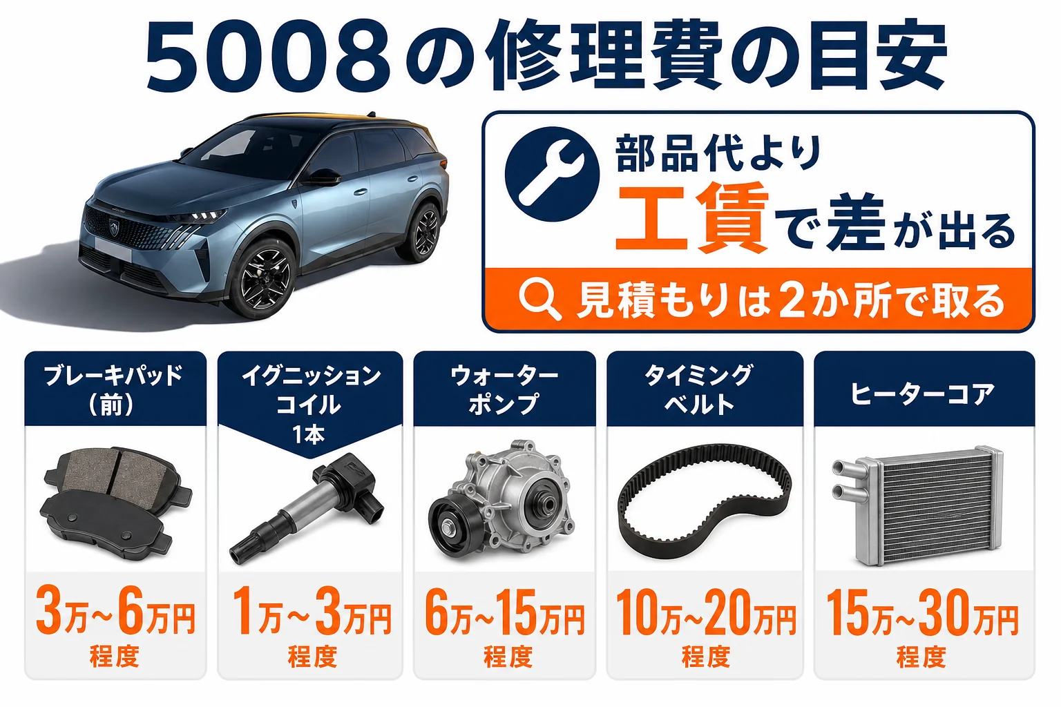 プジョー 5008の修理費を部位別に並べた図解