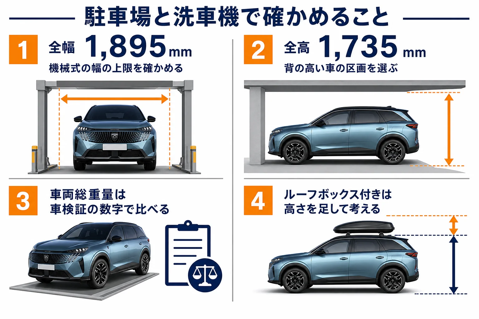 プジョー 5008のサイズを駐車場・洗車機の目線で確かめる手順の図解
