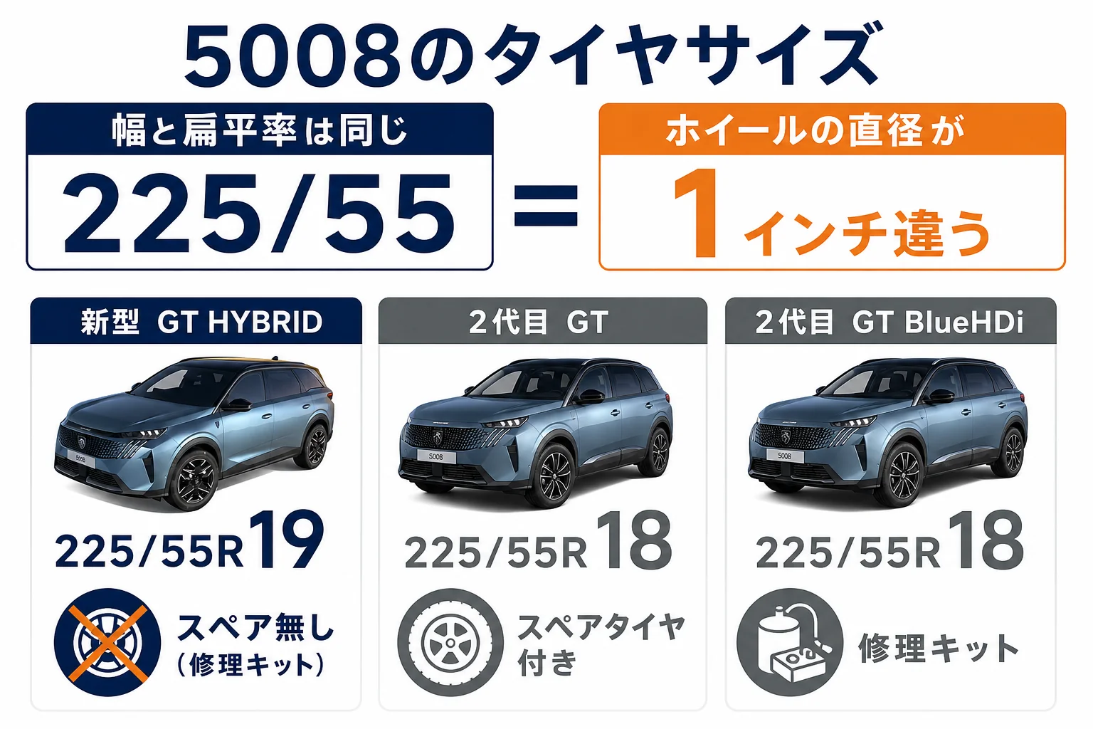 プジョー 5008の新型と2代目のタイヤサイズを比べた図解