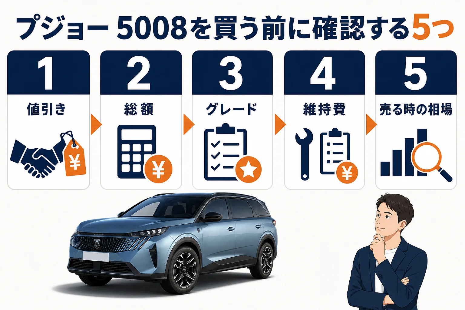 プジョー 5008を買う前に確認したい5つのポイントの図