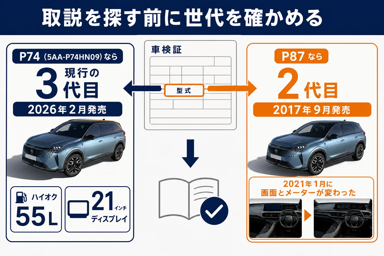 プジョー 5008の取扱説明書を探す前に世代を見分ける図解