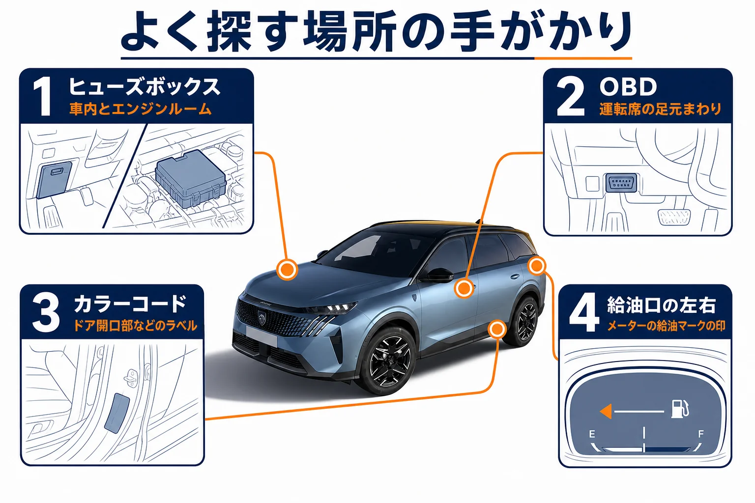 プジョー 5008でよく探す場所を一覧にした図解