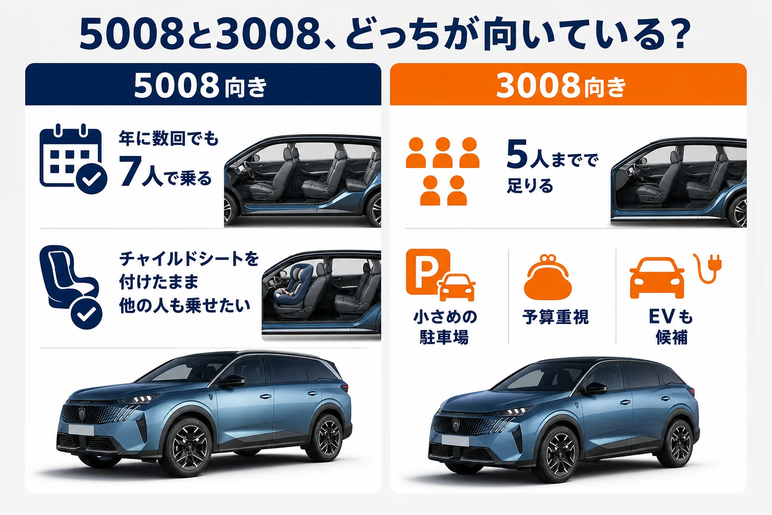 プジョー 5008と3008のどちらが向いているかを使い方で分けた図解