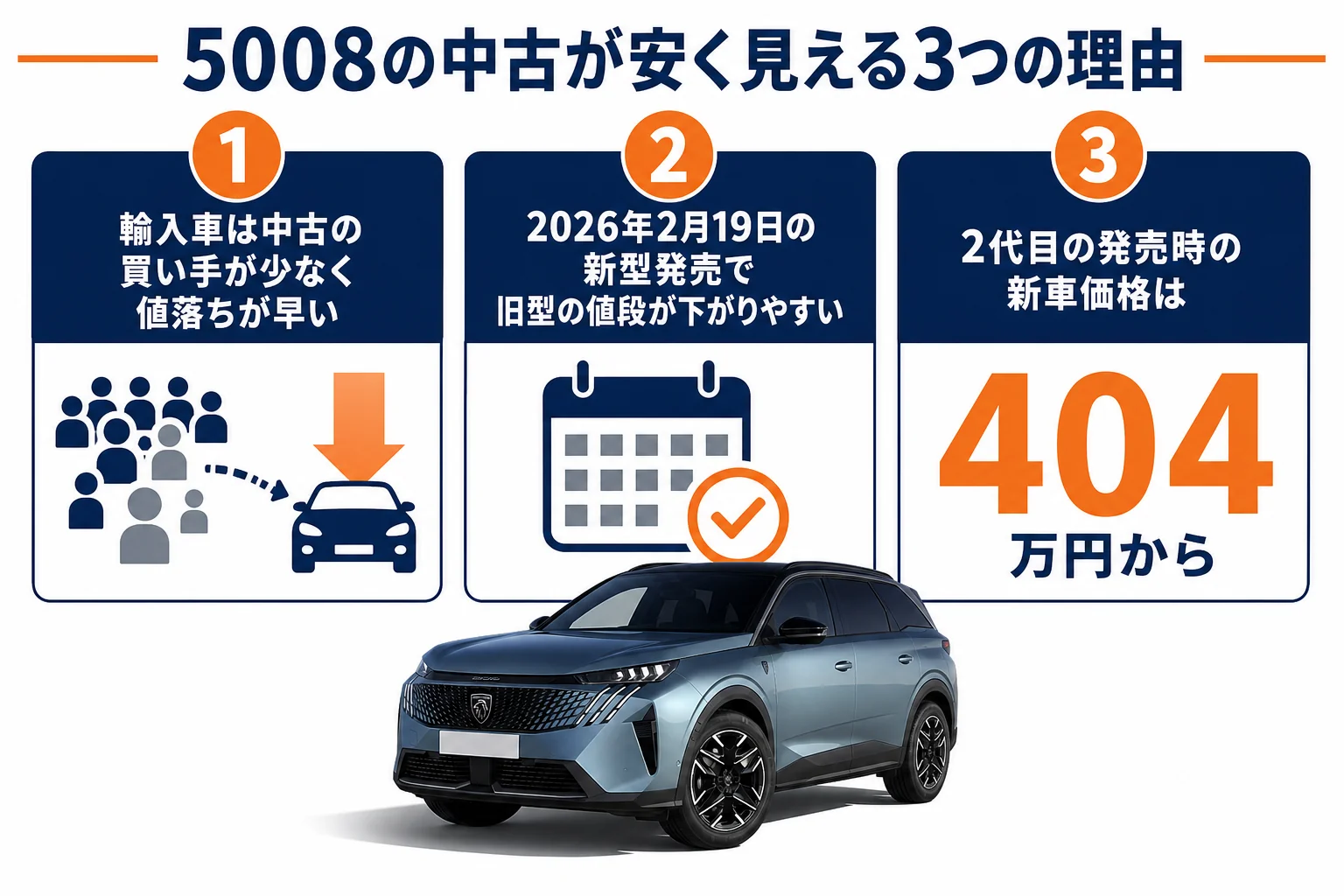 プジョー 5008の中古が安く見える理由をまとめた図解